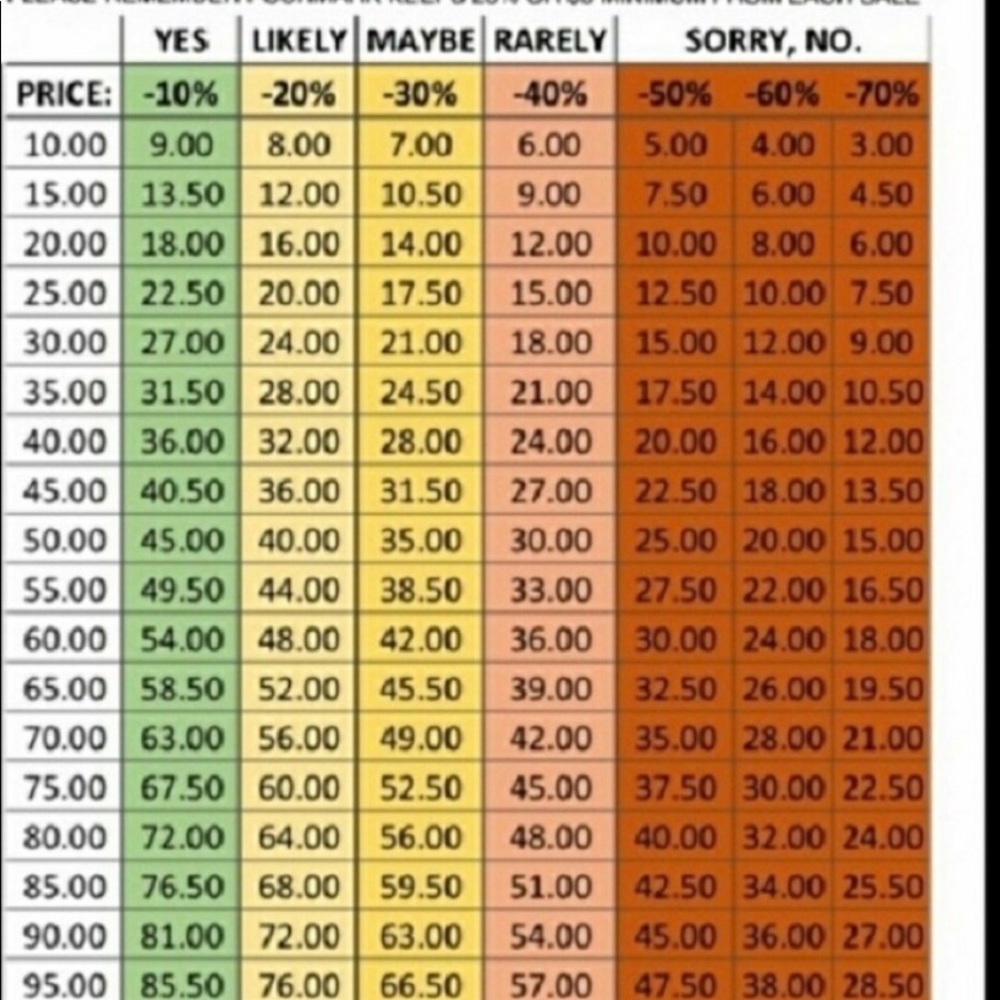 Nothing...price chart. FYI 😌